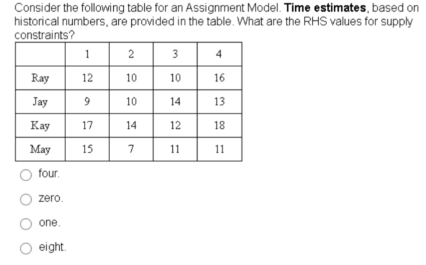 Consider the following table for an Assignment