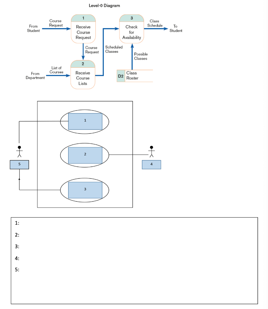 The following is a use diagram based on the