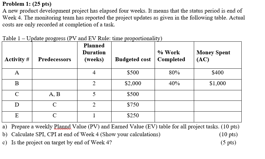 Problem 1: (25 pts) A new product development