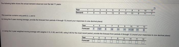 The following the shows the actual demand