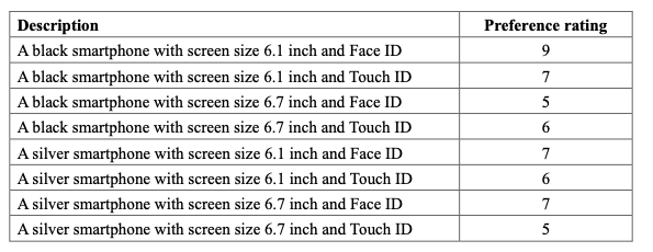 Suppose you are the product manager and want to