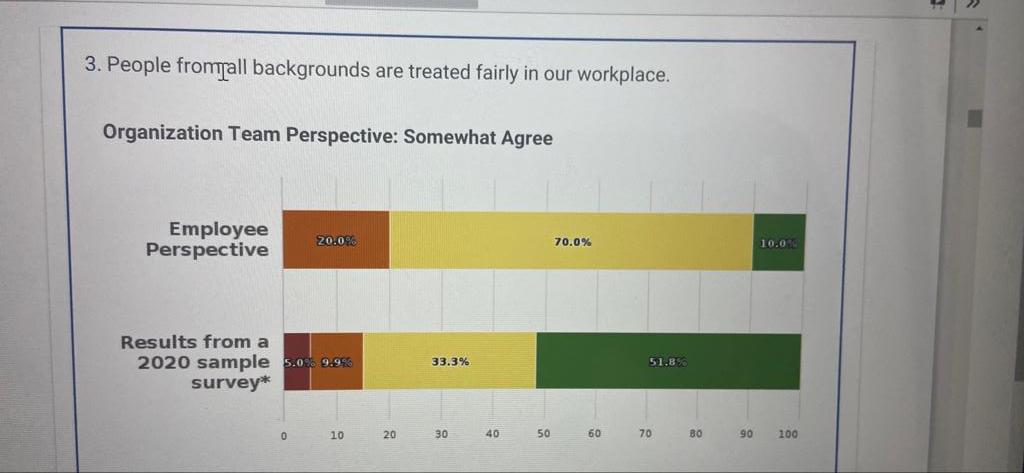 please help me with my assignment. Civility and