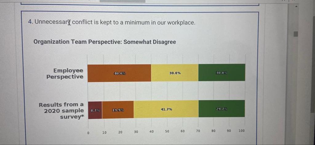 please help me with my assignment. Civility and