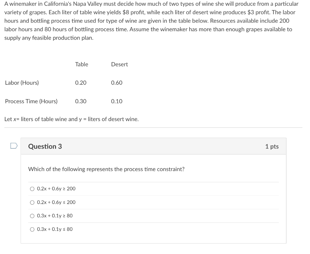 A winemaker in California's Napa Valley must