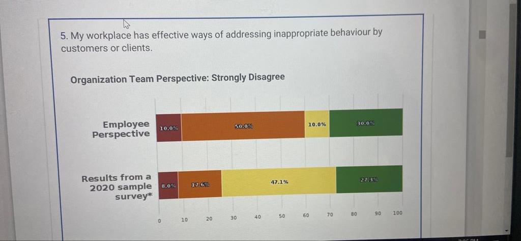 please help me with my assignment. Civility and