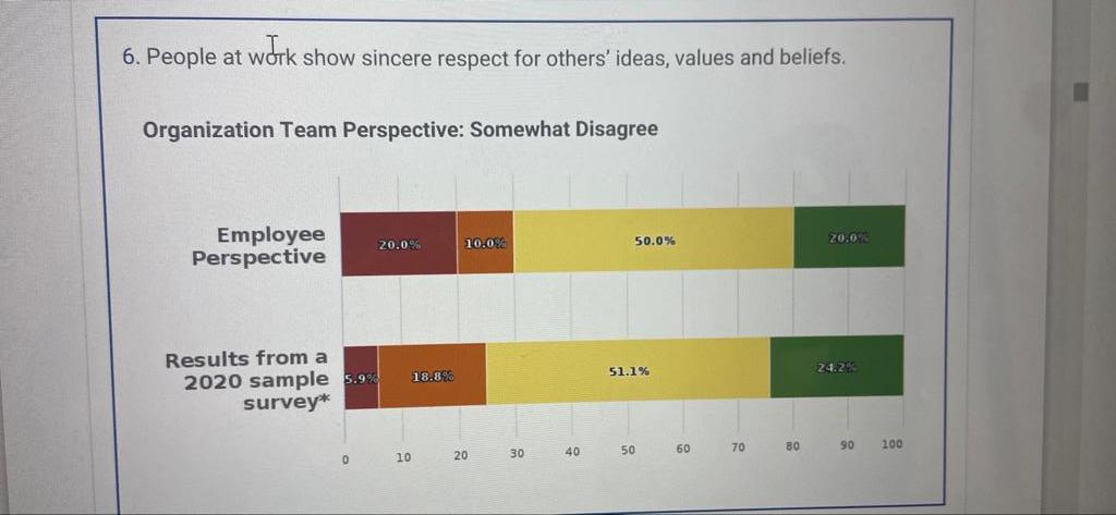 please help me with my assignment. Civility and