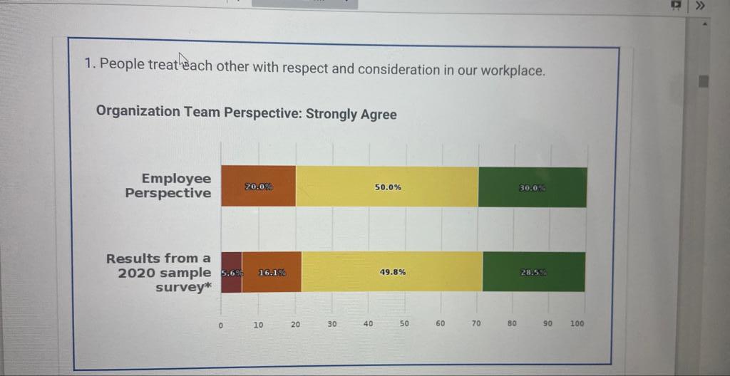 please help me with my assignment. Civility and