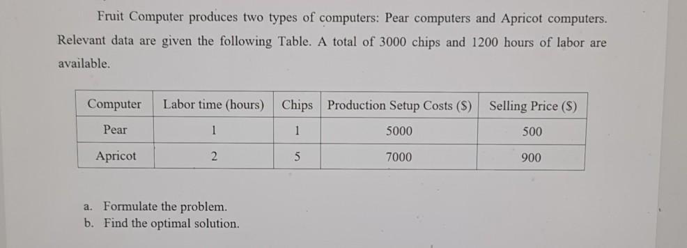 solve as integer programming using excel solver