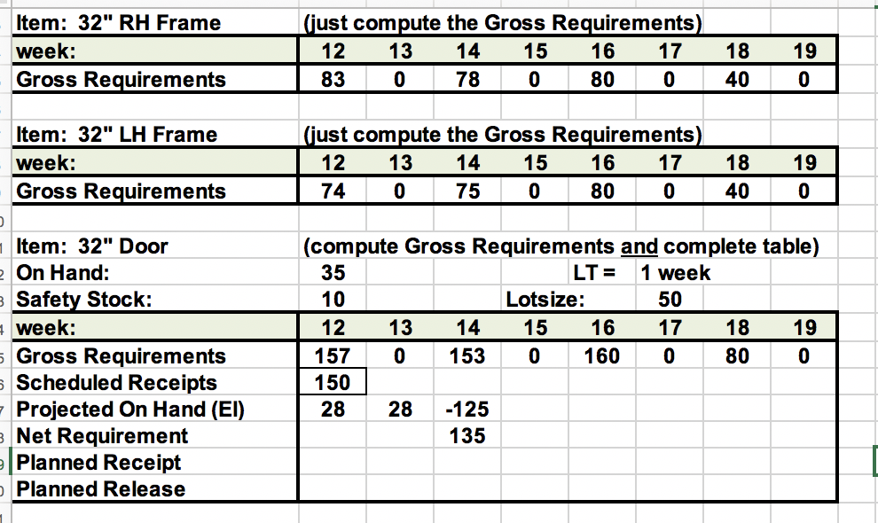 I am confused what to do with the Lot size= 50. I