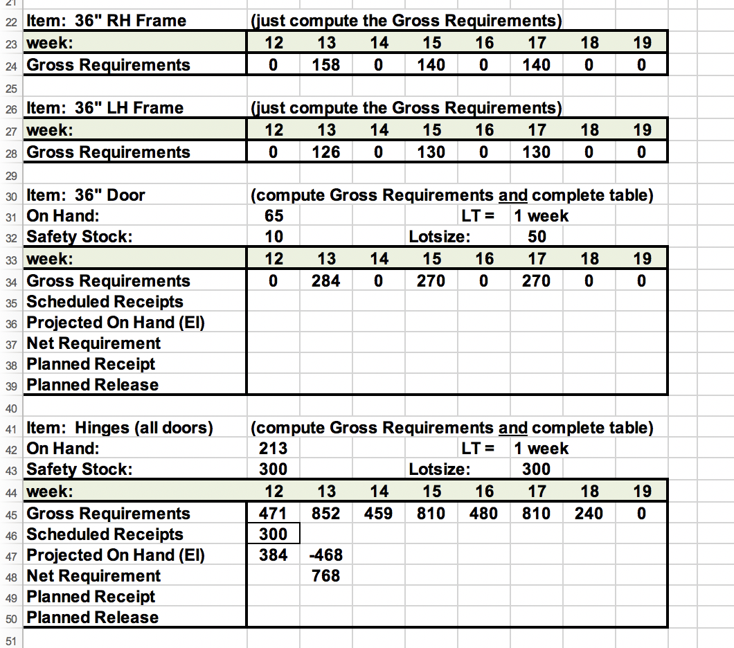 I am confused what to do with the Lot size= 50. I