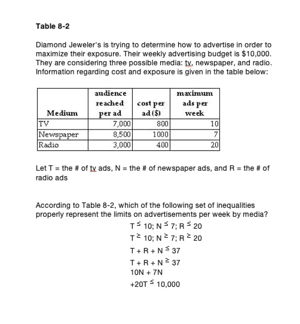 Table 8-2 Diamond Jeweler's is trying to