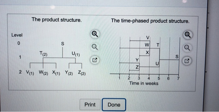 Question Help The demand for subassembly S is 130