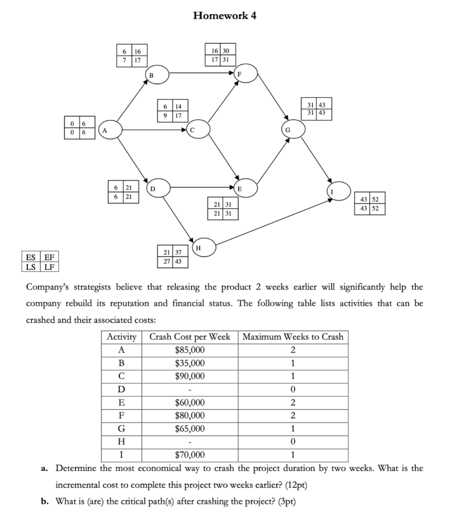 2. Problem 2 (15pt) GameOn is a company focusing