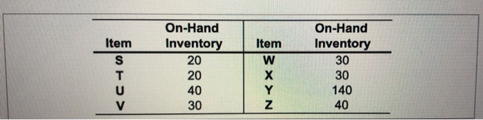 Question Help The demand for subassembly S is 130