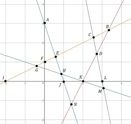 An optimization programming model is formulated