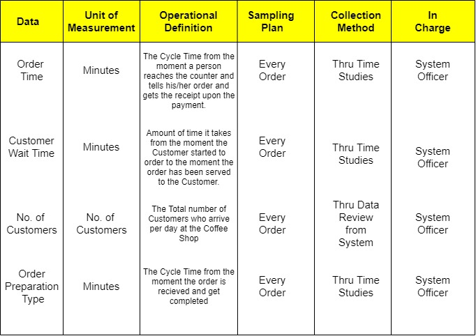Create a Prioritization of Improvement (per