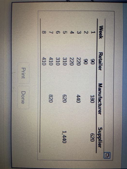 Consider a 3 firm supply chain consisting of a
