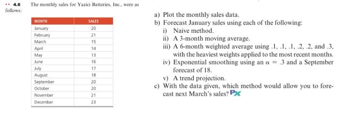 4.6 follows: The monthly sales for Yazici