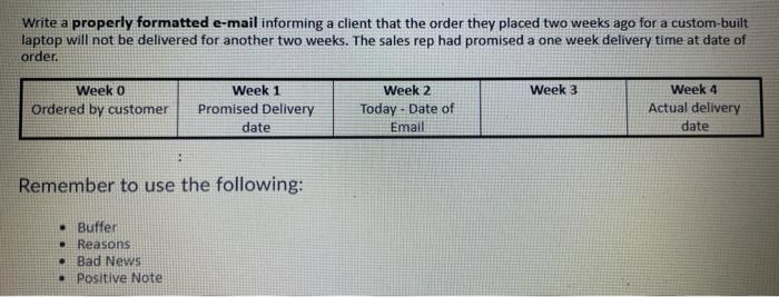 Write a properly formatted e-mail informing a