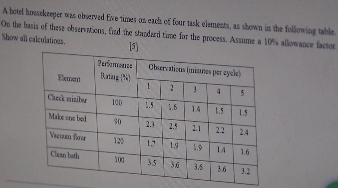 A hotel housekeeper was observed five times on