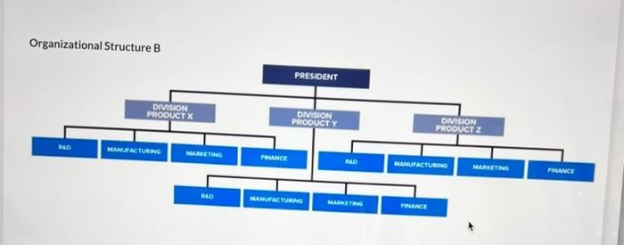 #1) #2 Match the organizational structure to one