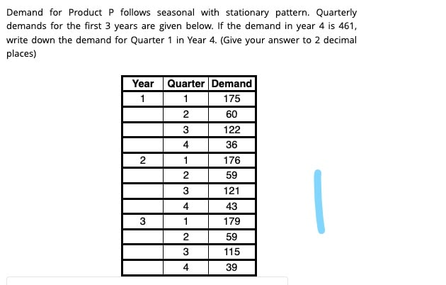 Demand for Product P follows seasonal with