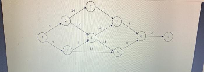 Question 1a and 1b Use the information you have