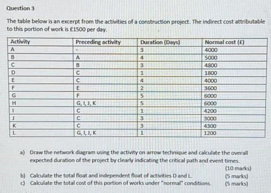 please do it in 55 minutes please urgently...