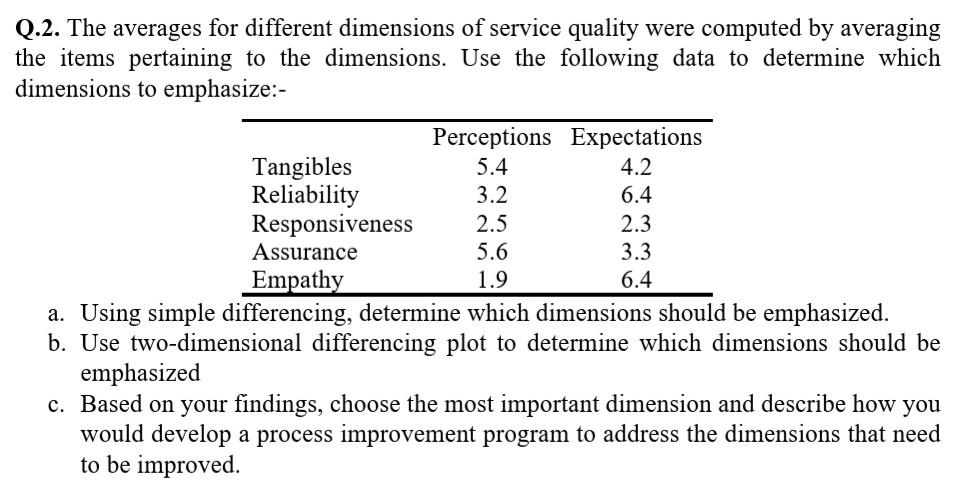 please solve a,b& c Q.2. The averages for