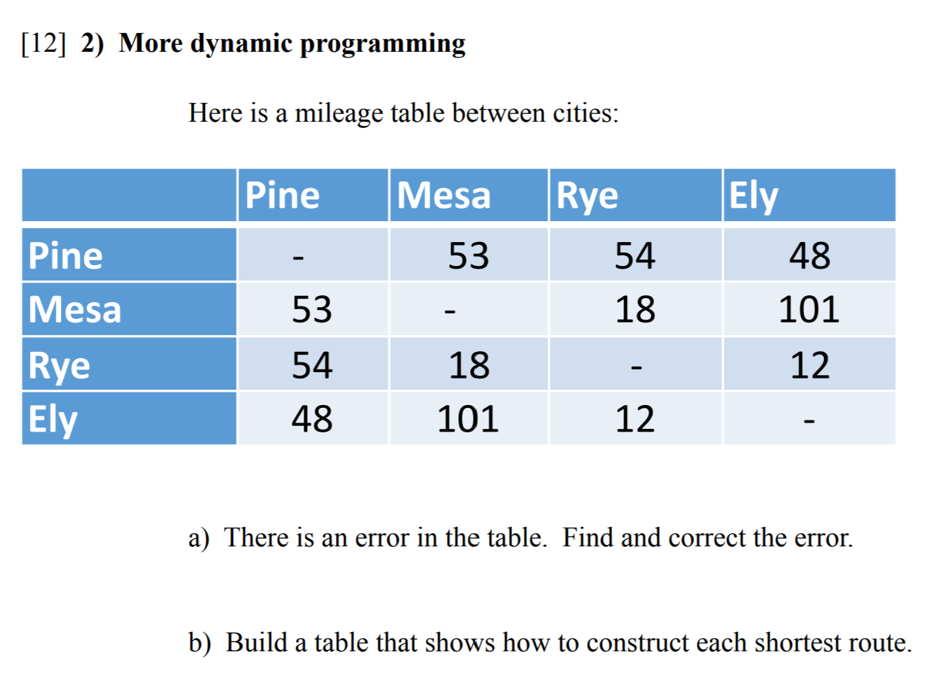 I believe this is a 0/1 knapsack algorithm. There