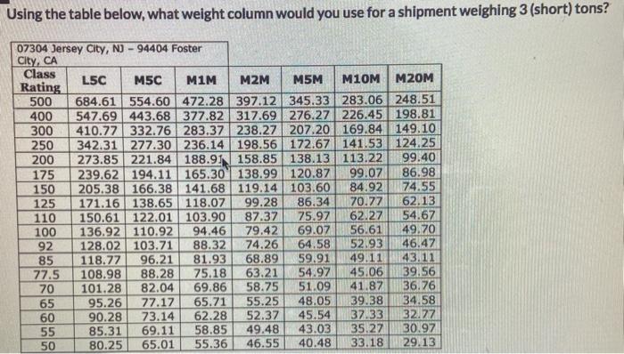 Using the table below, what weight column would