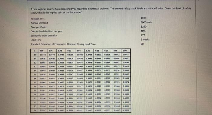 A new logistics analyst has approached you