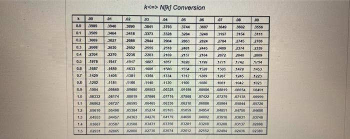 A new logistics analyst has approached you