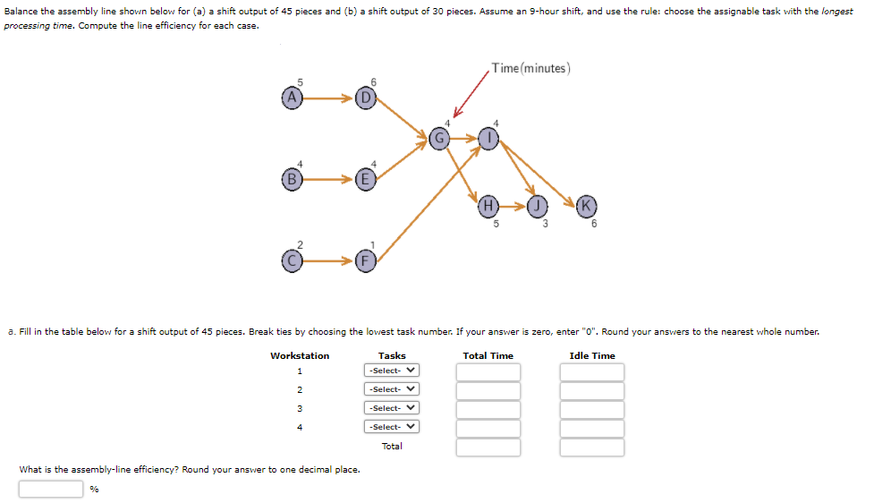 Balance the assembly line shown below for (a) a