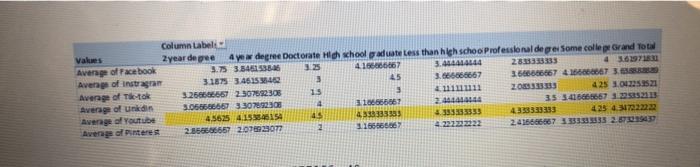 I need help for analyze and create a report about