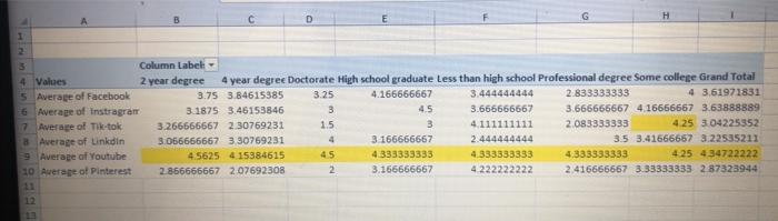 I need help for analyze and create a report about