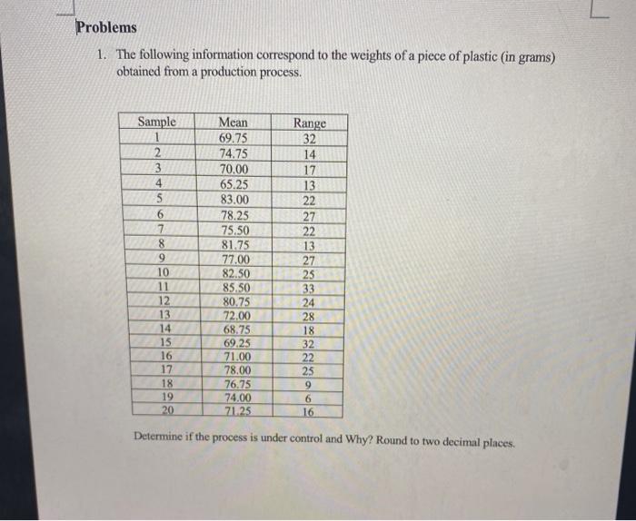 sample size = 6 Problems 1. The following