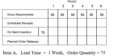 In what weeks should planned orders be released