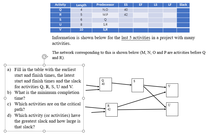 Please show the work ES EF LS LF Slack Activity Q