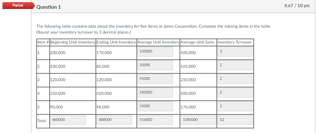 Partial Question 1 0.67 / 10 pts The following