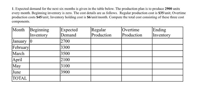 1. Expected demand for the next six months is
