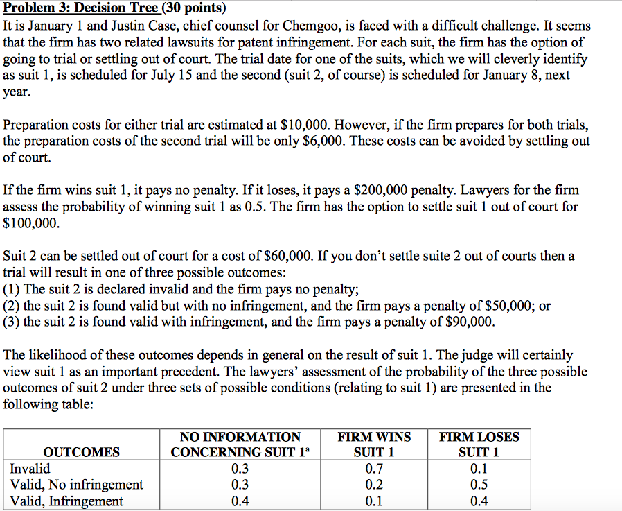 Problem 3: Decision Tree (30 points) It is