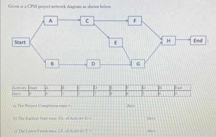 Given is a CPM project network diagram as shown
