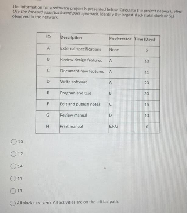 The information for a software project is