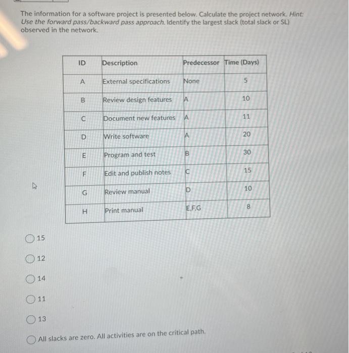 The information for a software project is