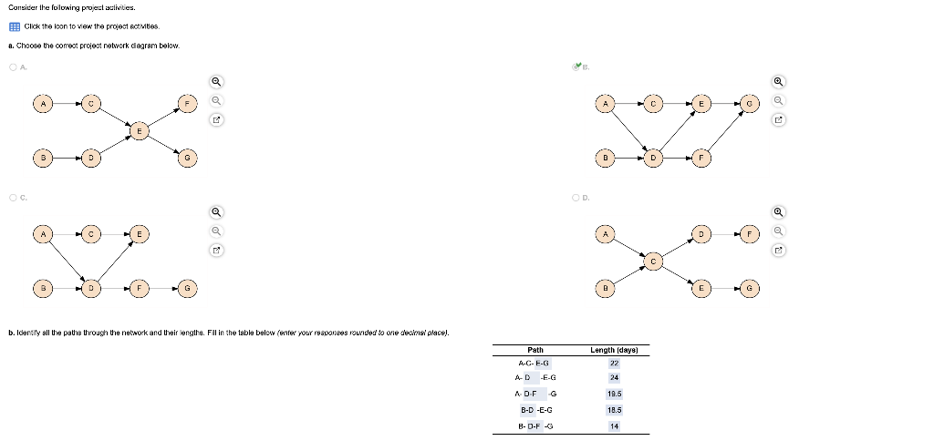 Activity Duration (days) 6.5 Predecessors None
