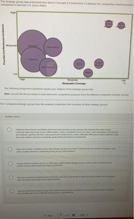 which co. / strategic groups face weakest