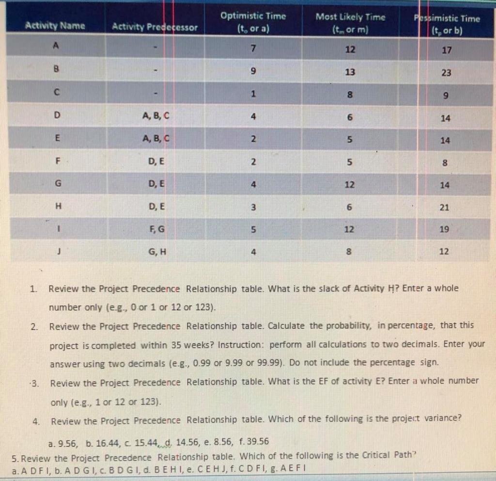 ..........please answer all the