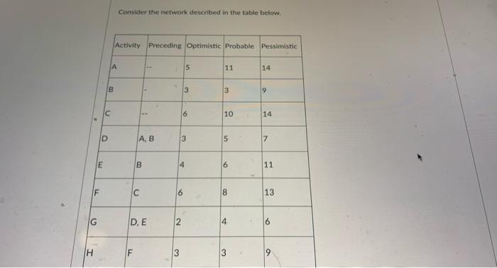 Consider the network described in the table