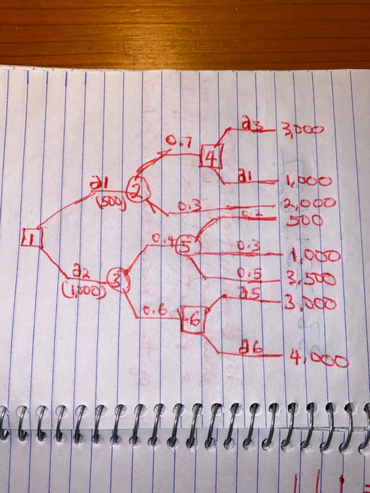 Given the decision tree below for a two - stage (